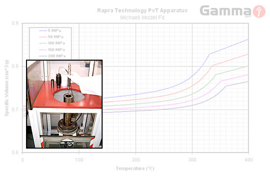 High Temperature PvT Data generated on the Rapra Technology  PvT Apparatus