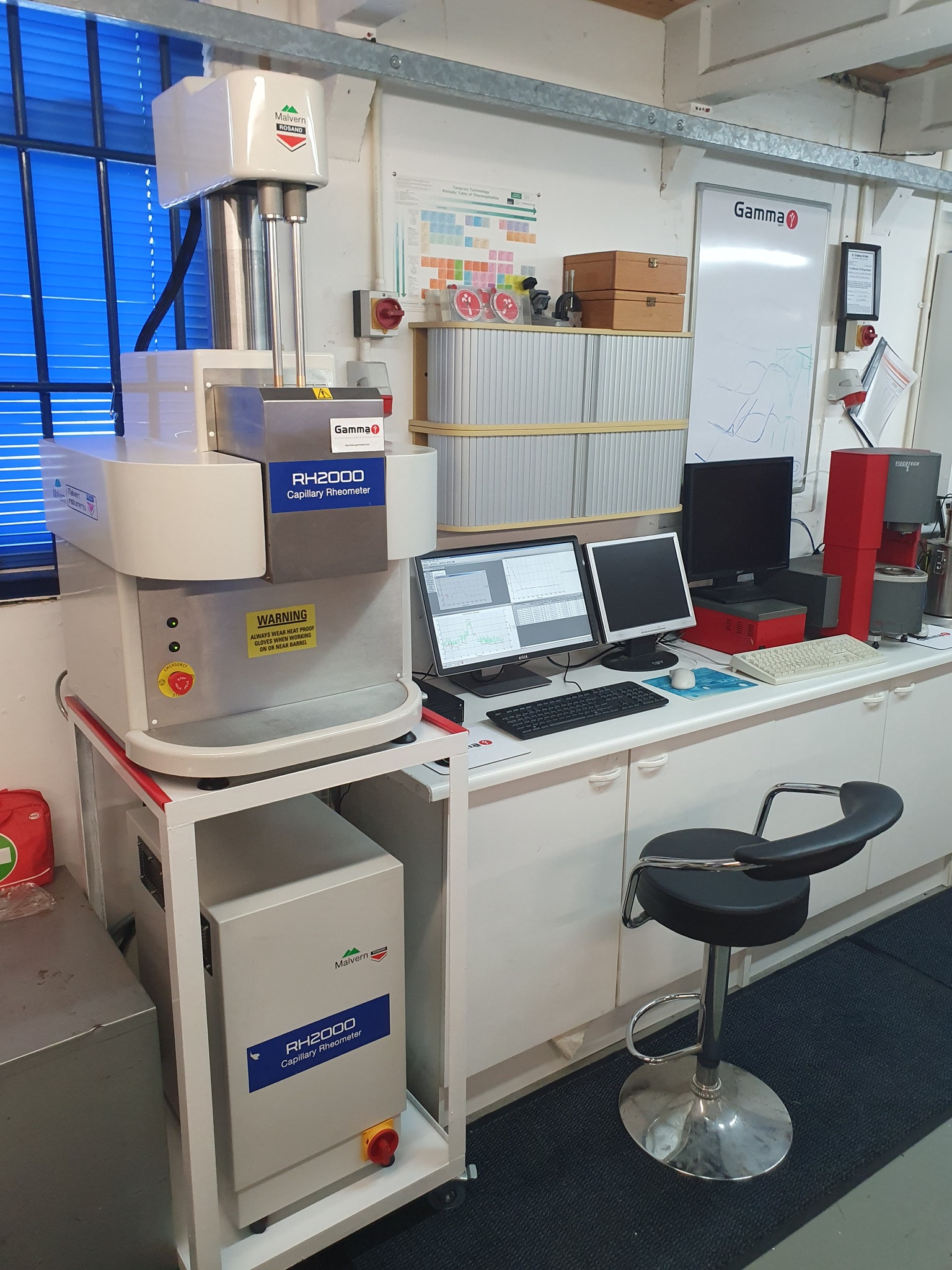 RH2000 Capillary Rheometer