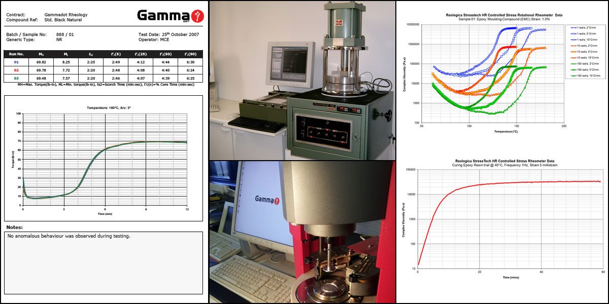 Cure Kinetics