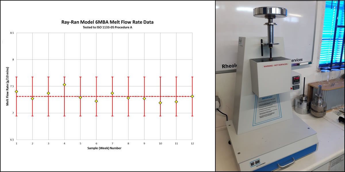 Melt Flow Rate