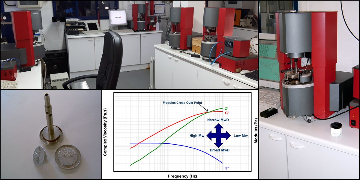 Rotational Rheometry Gammadot Rheology