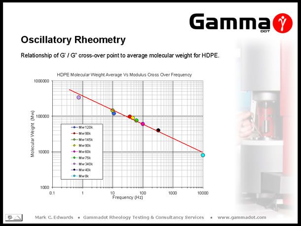 Slide12