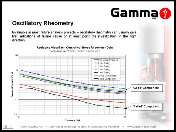 Slide19